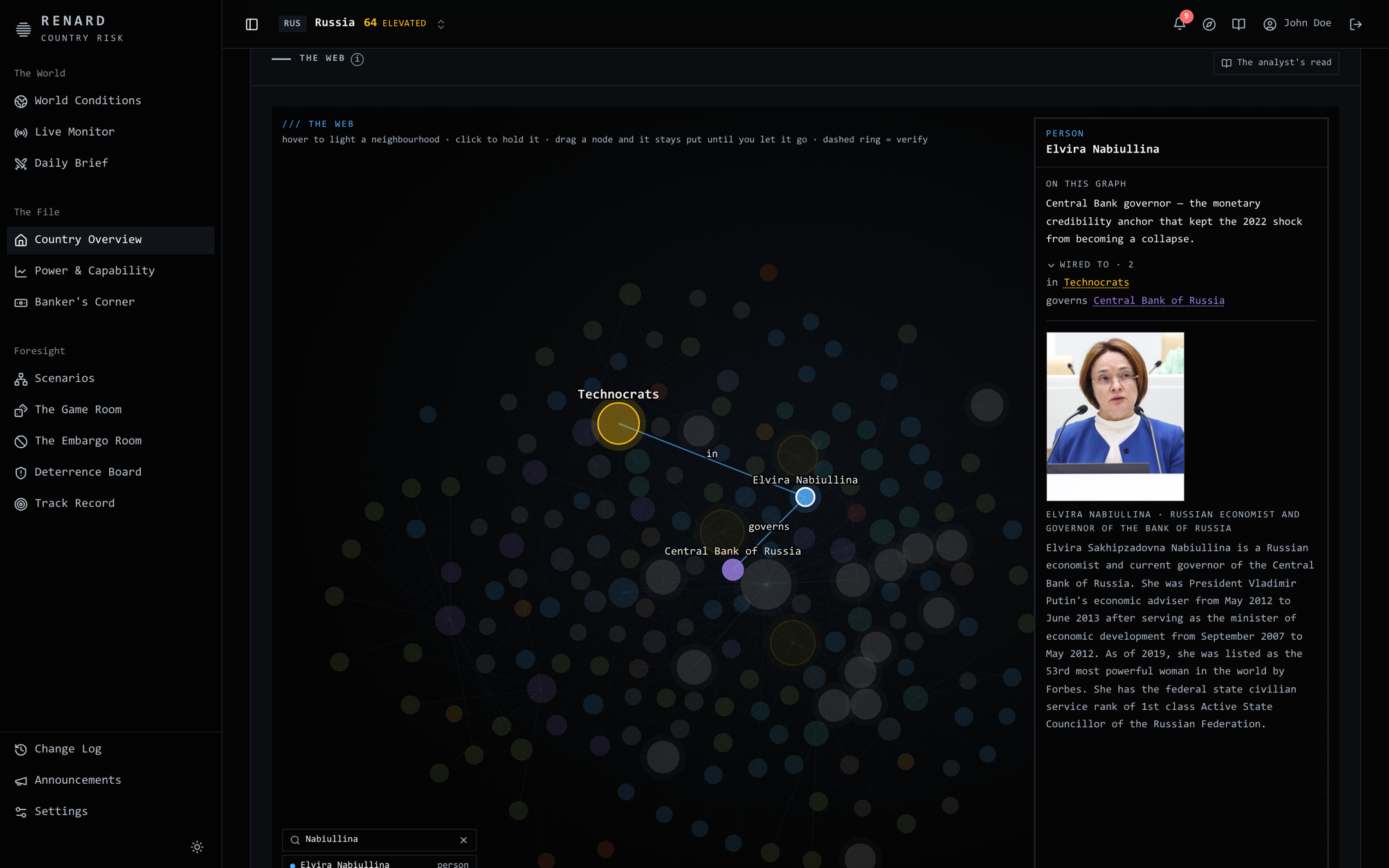 The dossier's web in Renard: people, institutions, enterprises and locations on one graph, with the informal wiring curated by an analyst.