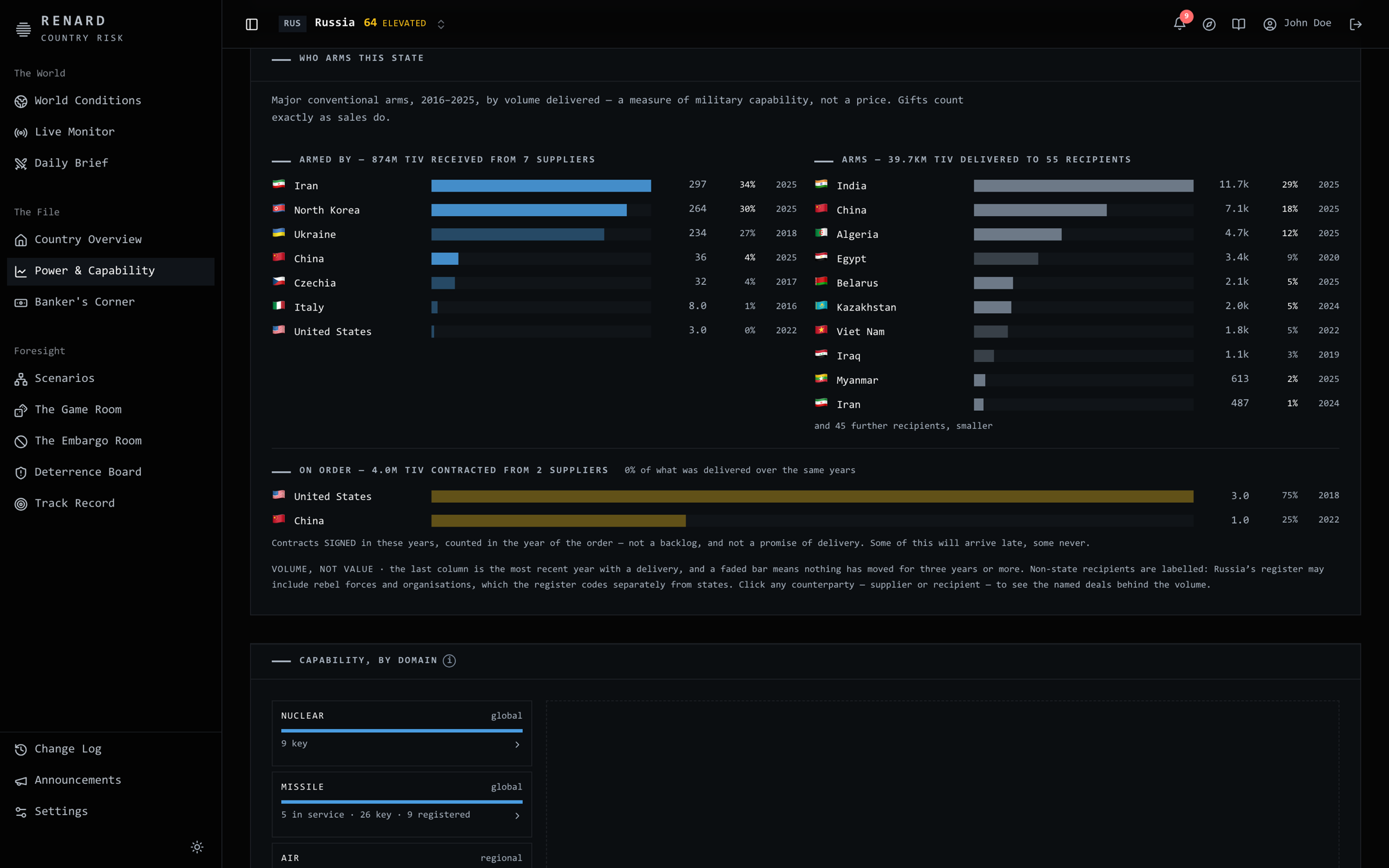 Power and Capability in Renard, showing force and equipment rankings and the chain of command.