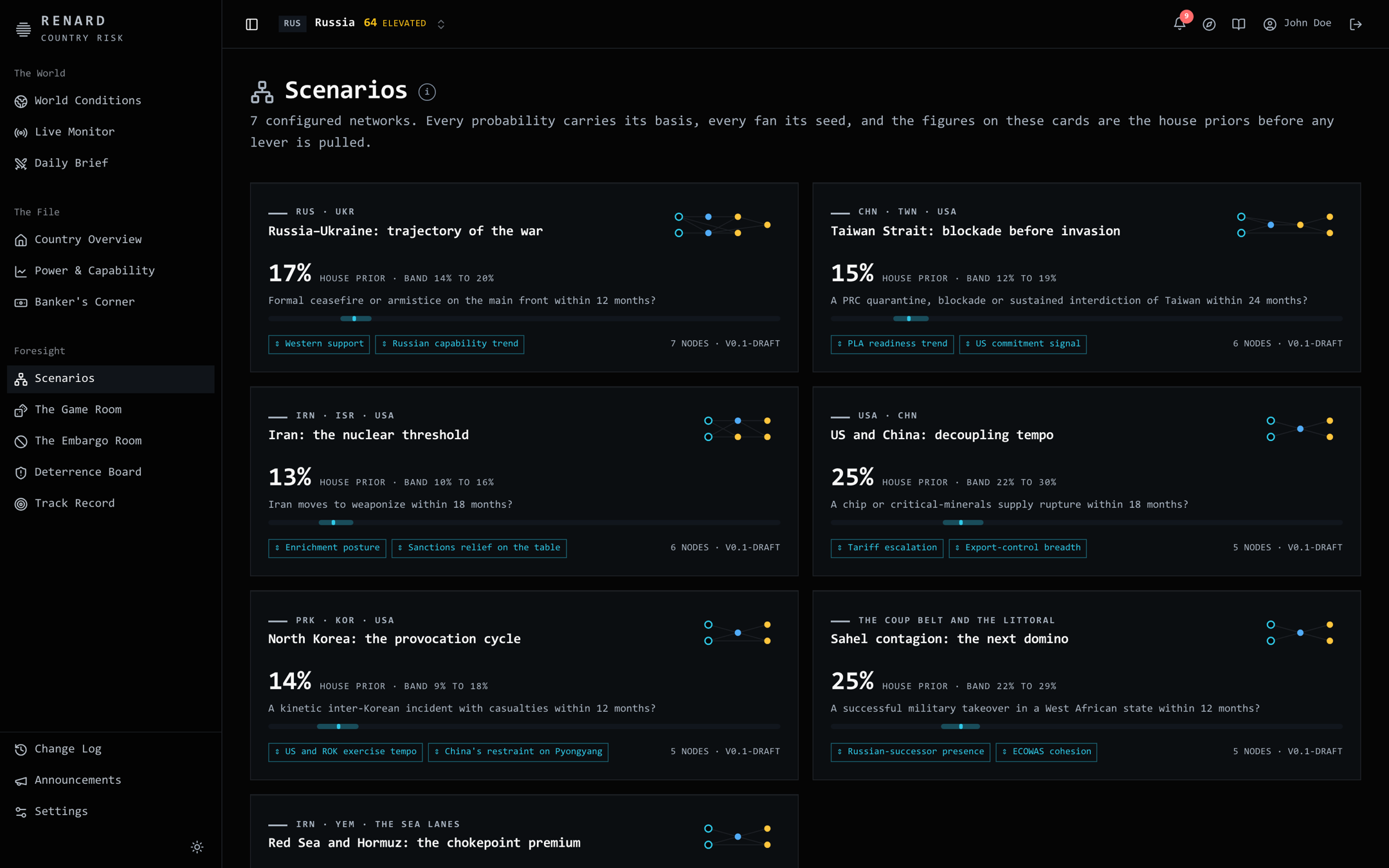 Scenario analysis in Renard alongside the Track Record of scored forecasts.