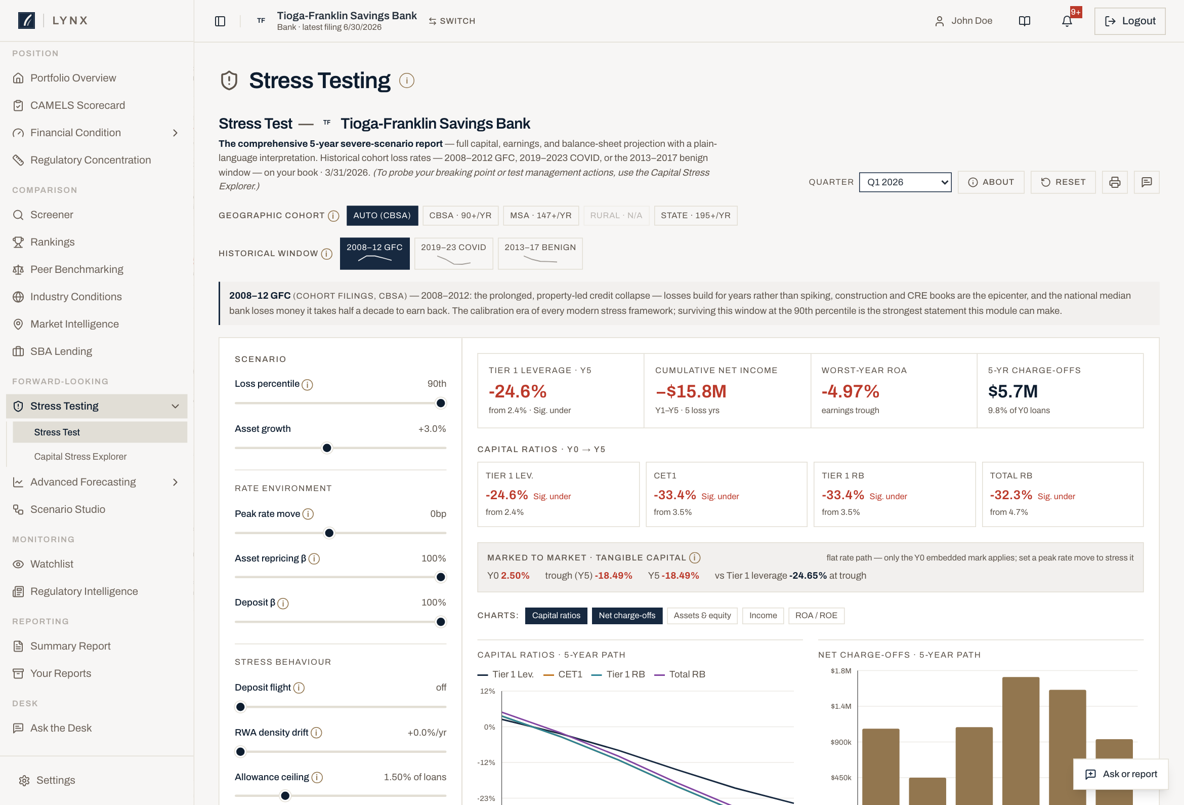 The Stress Testing module showing three selectable historical windows with sparklines, scenario sliders, and projected capital ratios.